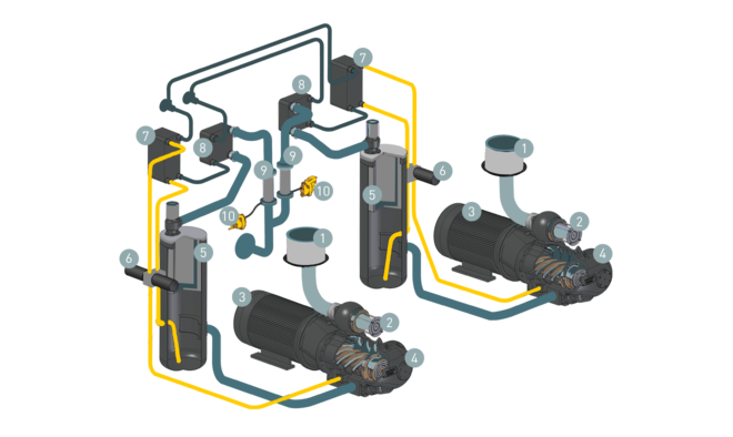 Component layout of HSD compressed air stations