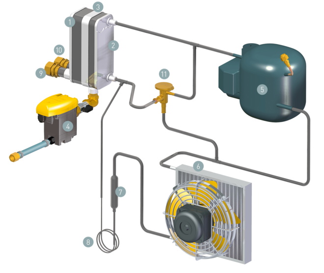 Component layout of TAH and TCH compact refrigeration dryers