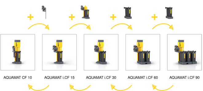 ชุดดัดแปลงที่ใช้งานได้จริงสำหรับการปรับความจุในภายหลัง