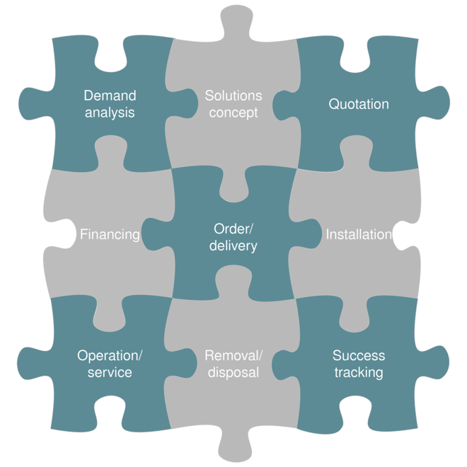 ชุดซ่อมบำรุงแบบไฮบริด