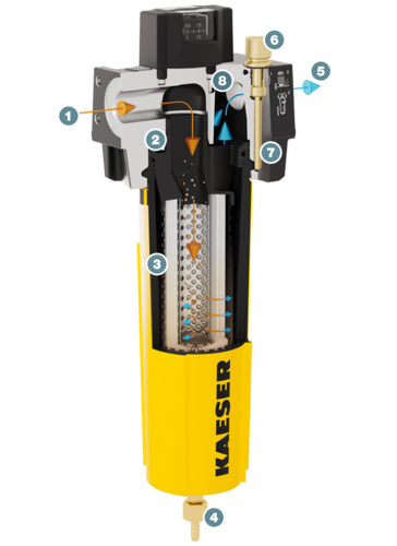 ตัวกรอง KAESER – ดีไซน์และฟังก์ชัน