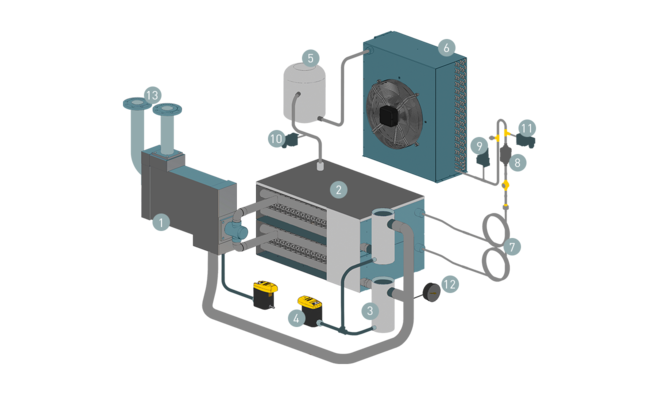 ดีไซน์และฟังก์ชันในเครื่องทำความเย็นแบบแห้ง SECOTEC