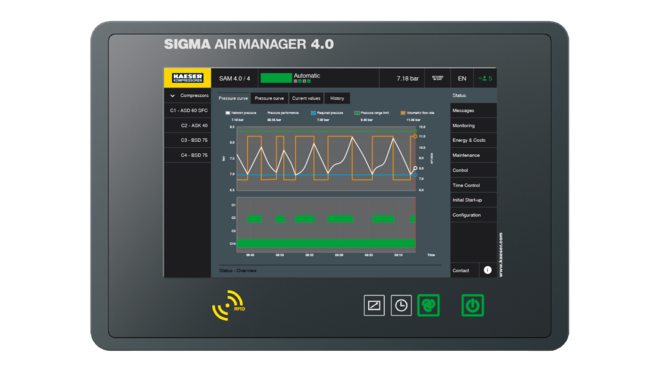 ตัวควบคุมหลัก SIGMA AIR MANAGER 4.0 จาก KAESER KOMPRESSOREN