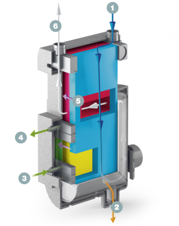 เครื่องแลกเปลี่ยนความร้อน SECOPACK - มุมมองตัดขวาง