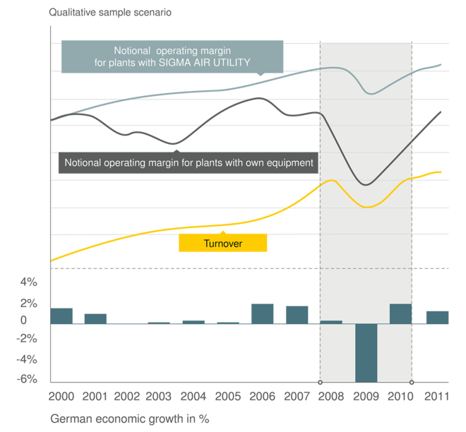 ค่าใช้จ่ายแบบแปรผันมากกว่าค่าใช้จ่ายคงที่ด้วย SIGMA AIR UTILITY